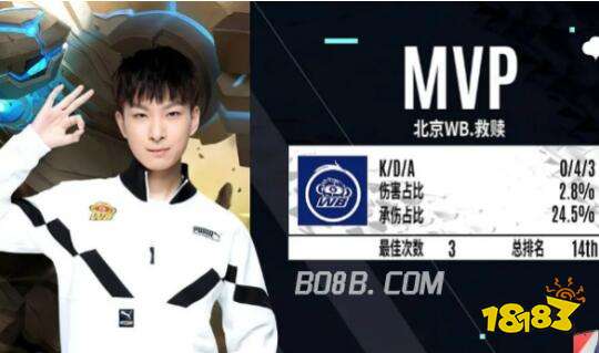 度仍然是他 度仍然是他